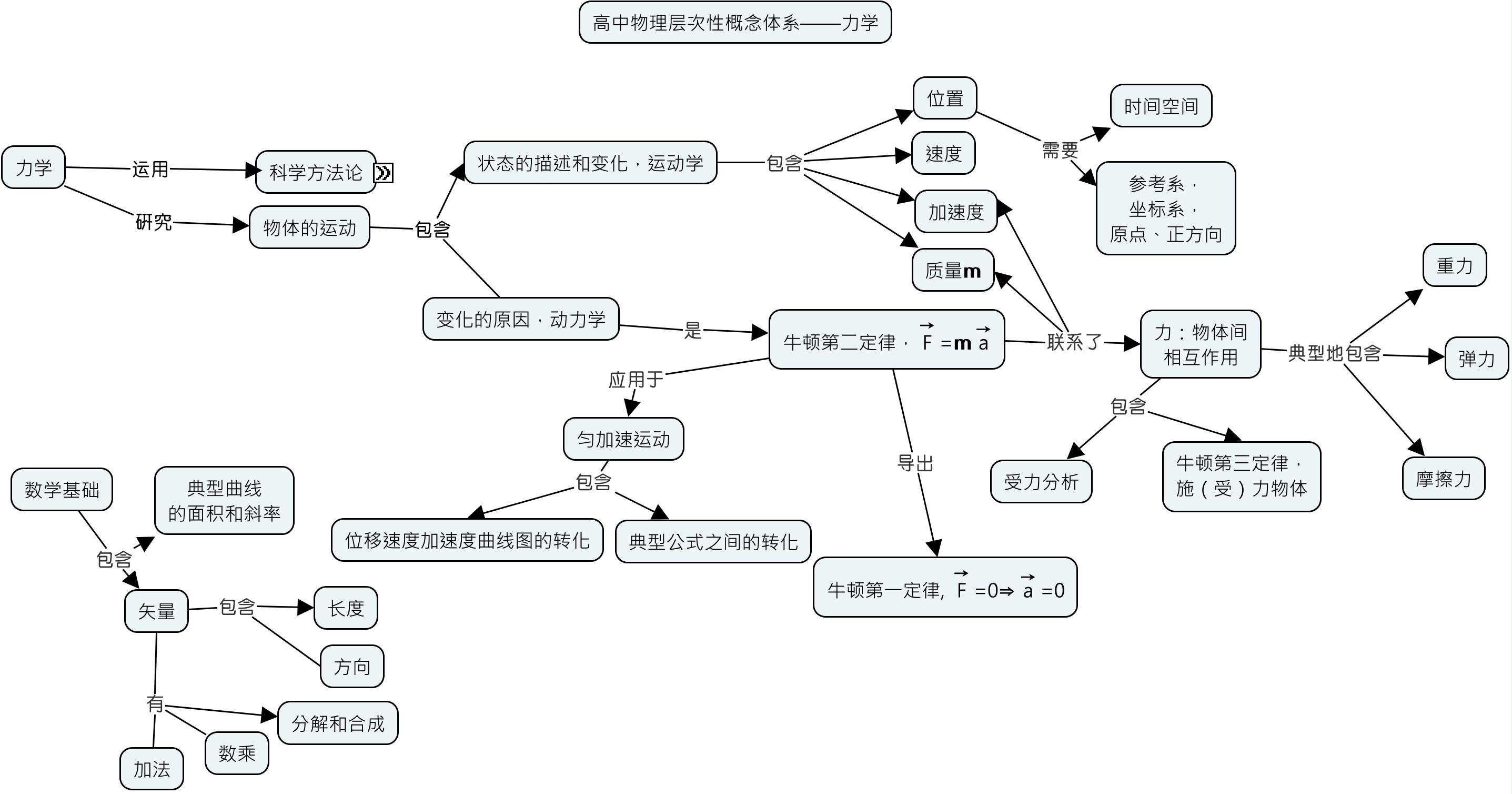 HierarchMechanics