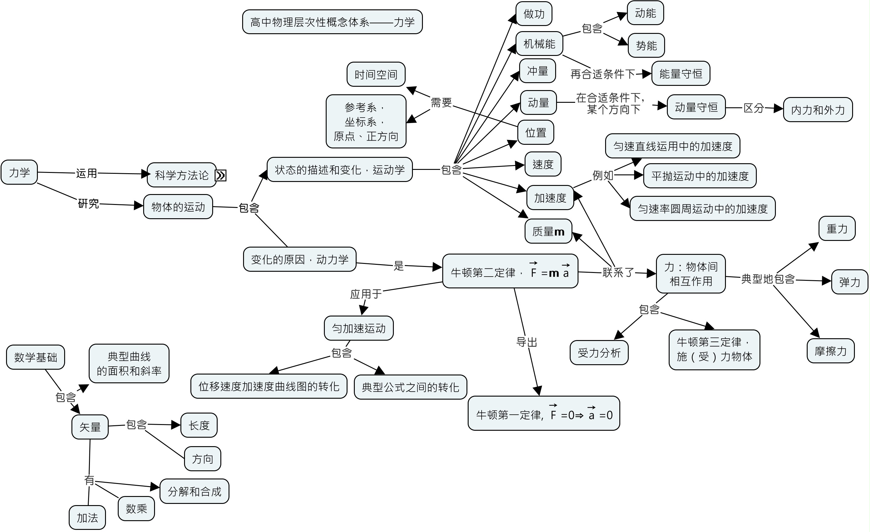 HierarchMechanics2