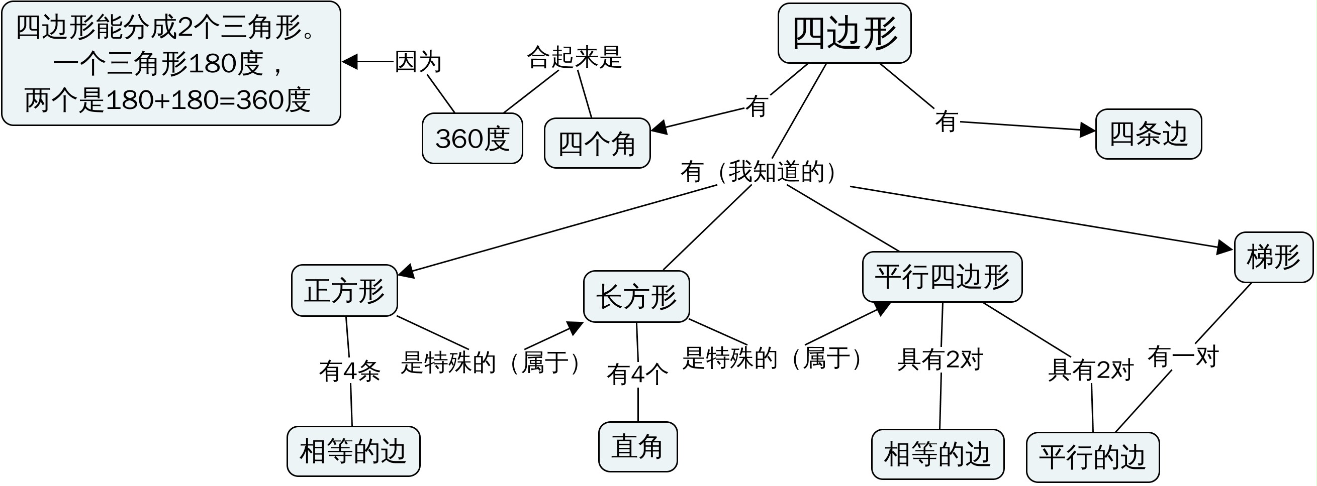 Math4-2-Quad