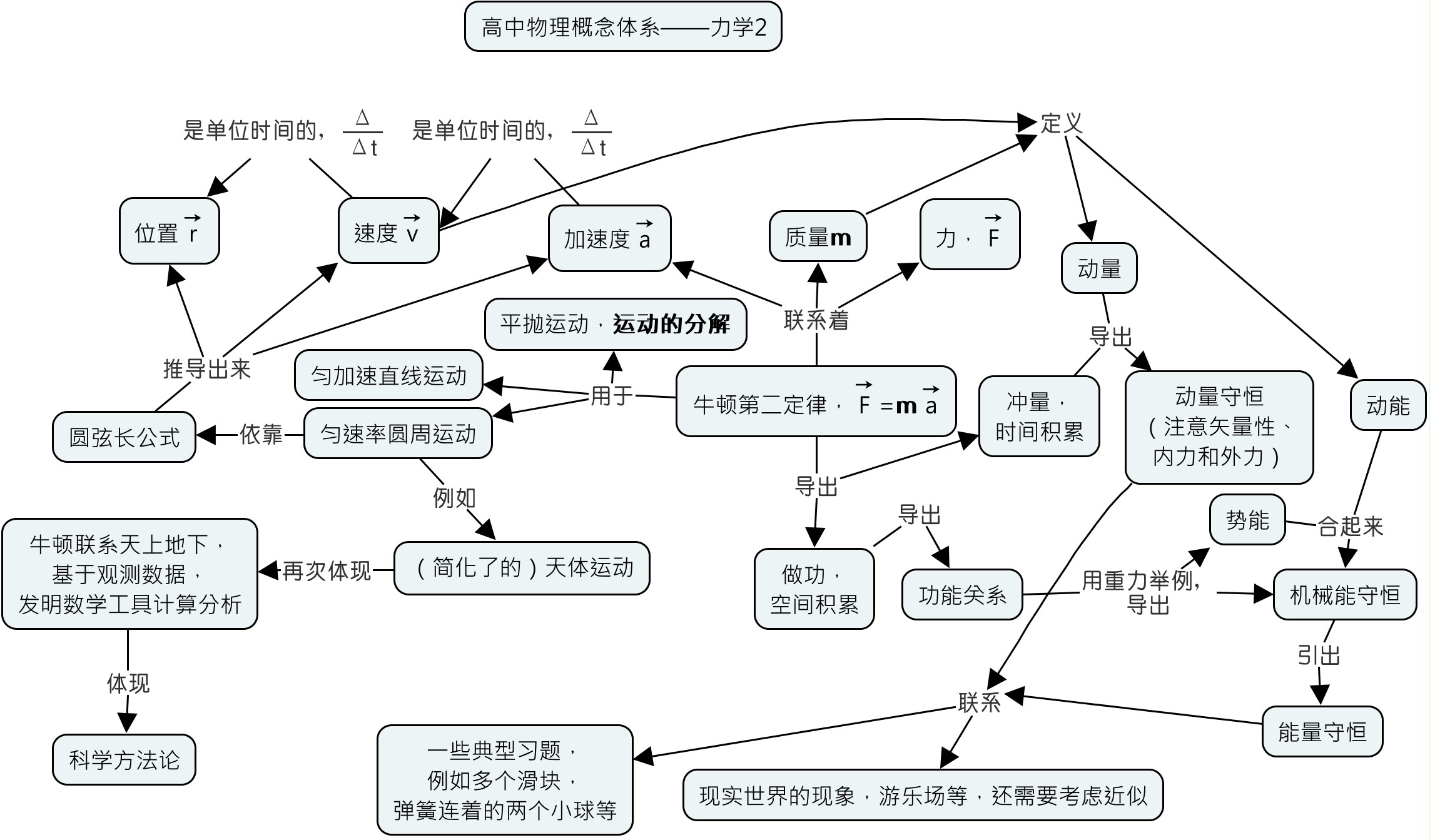 Mechanics2