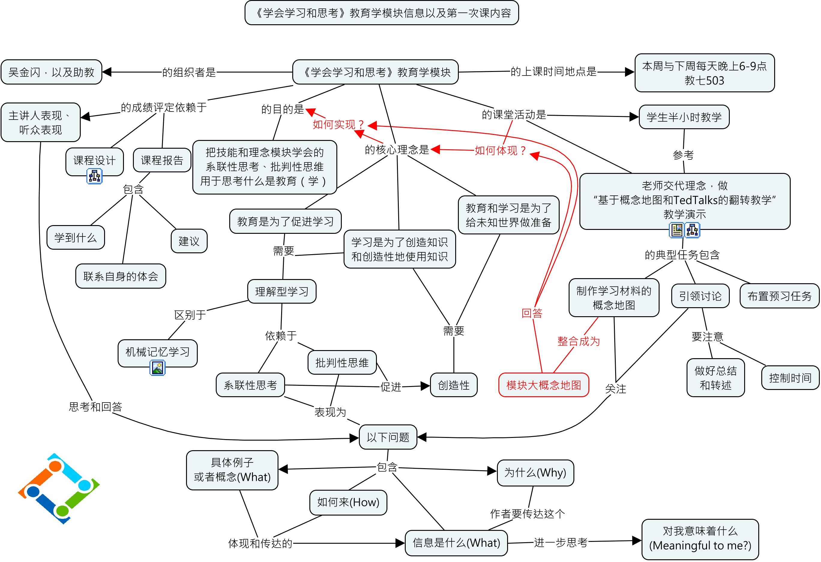 EduModule