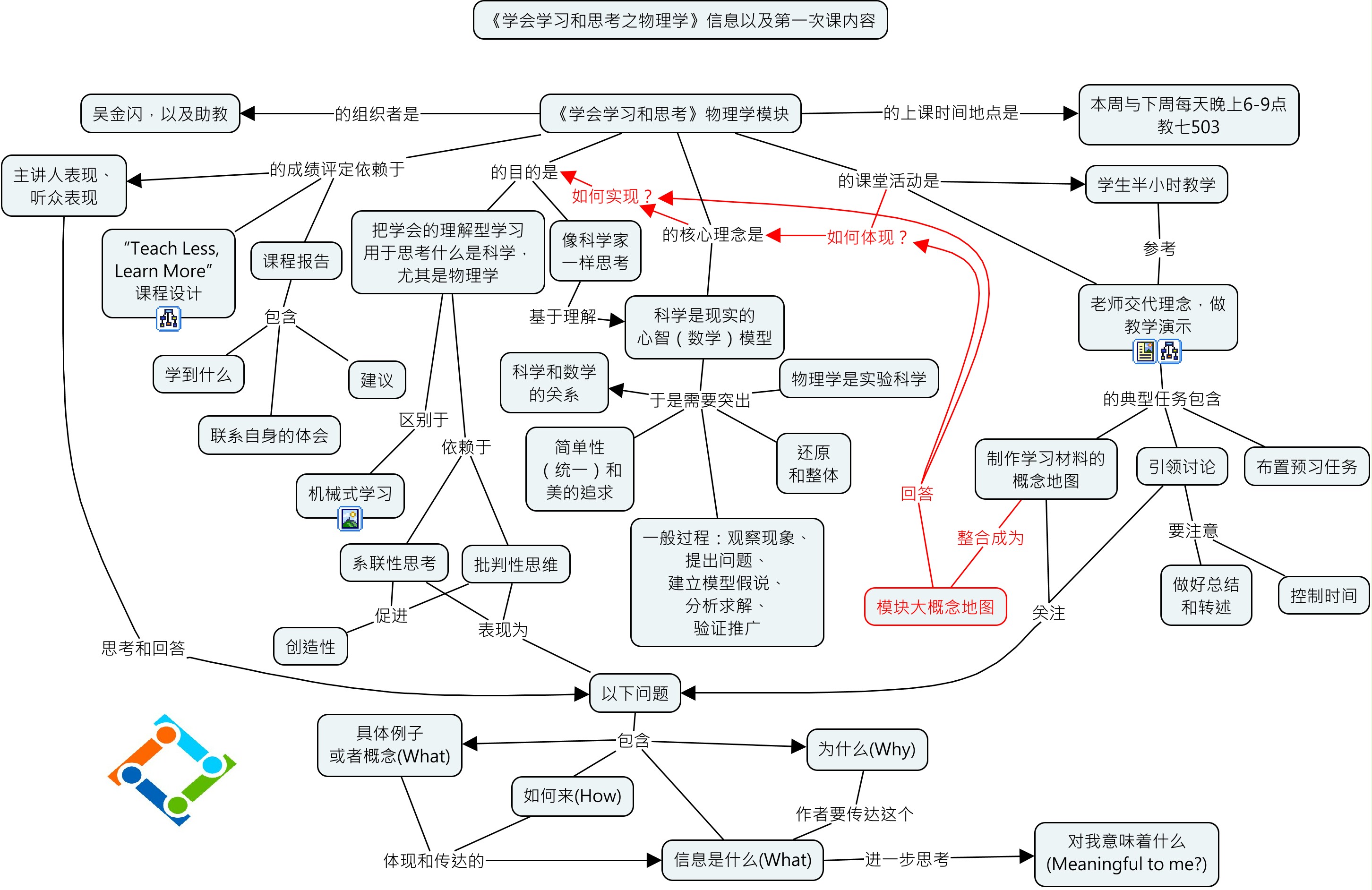 PhysModule