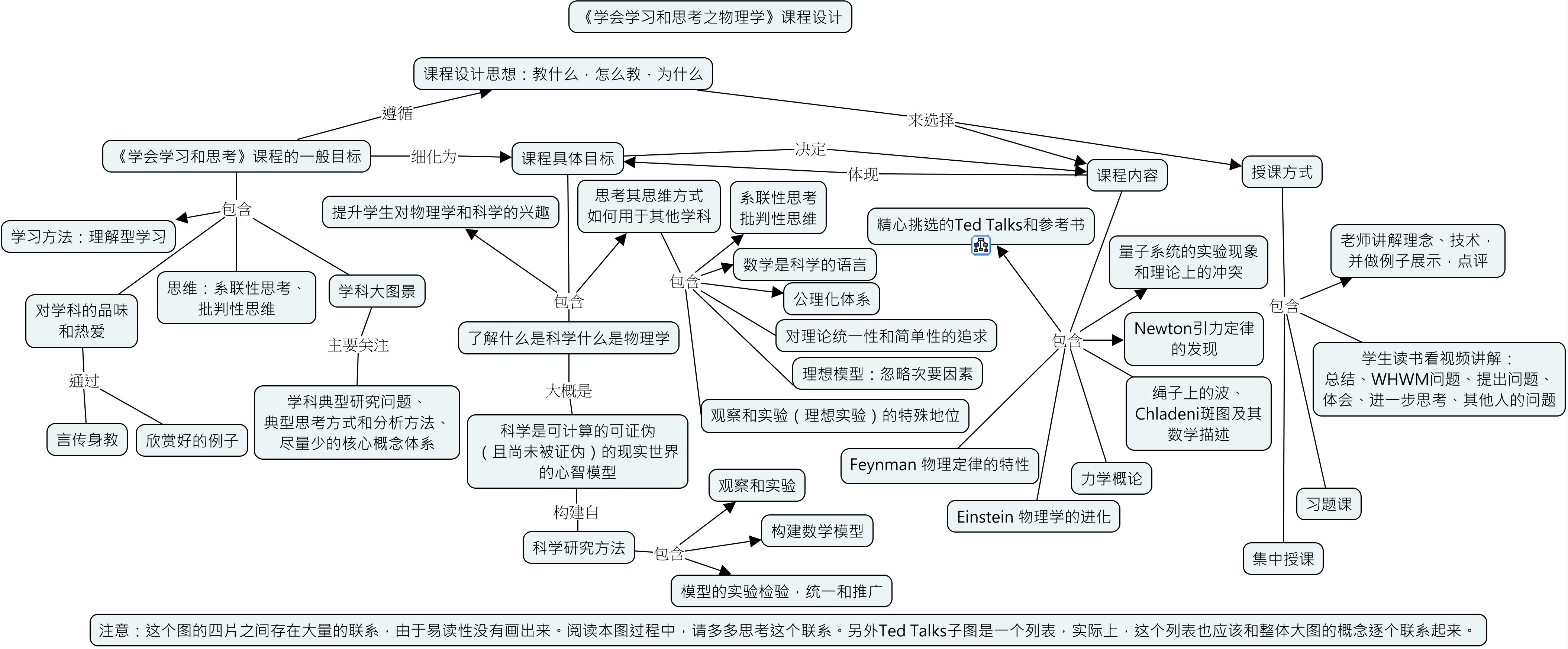 PhysModuleDesign