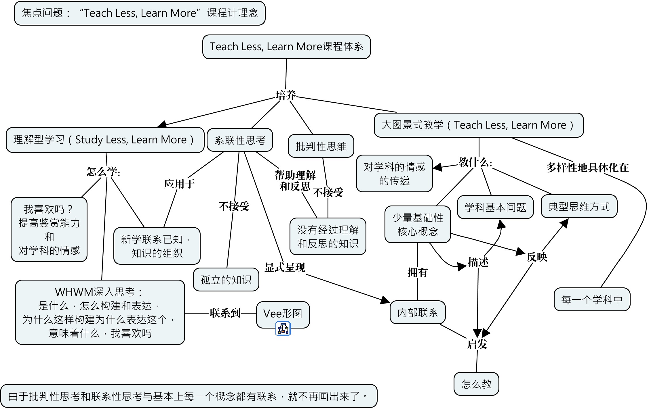 TLLMDesigningPrinciple