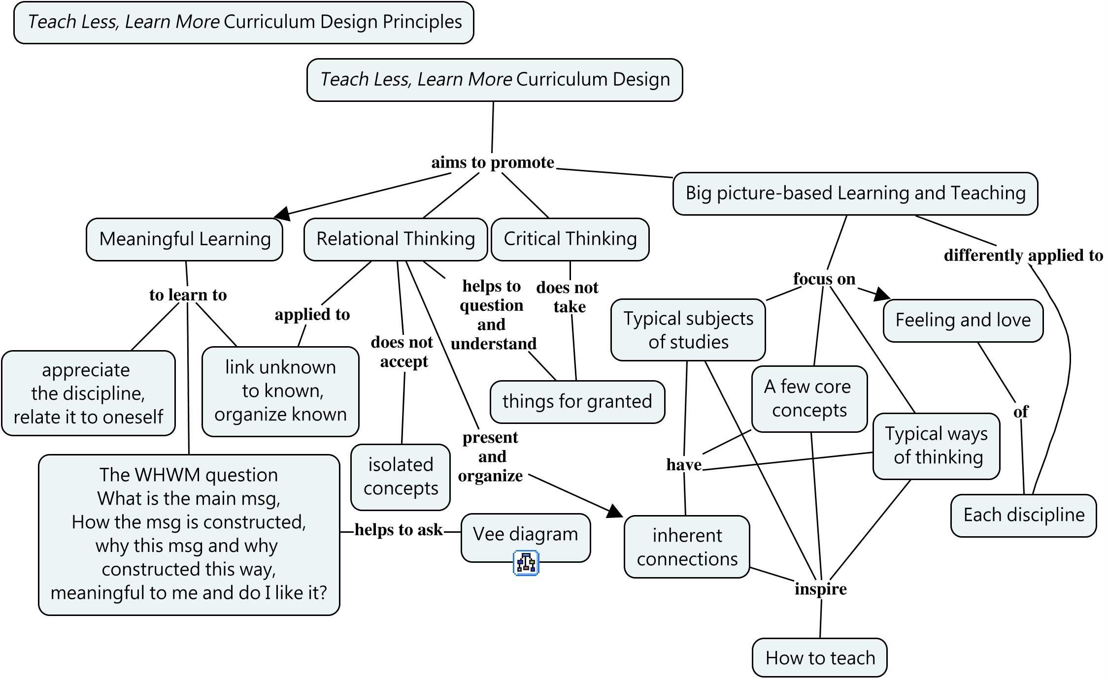 TLLMDesigningPrincipleE