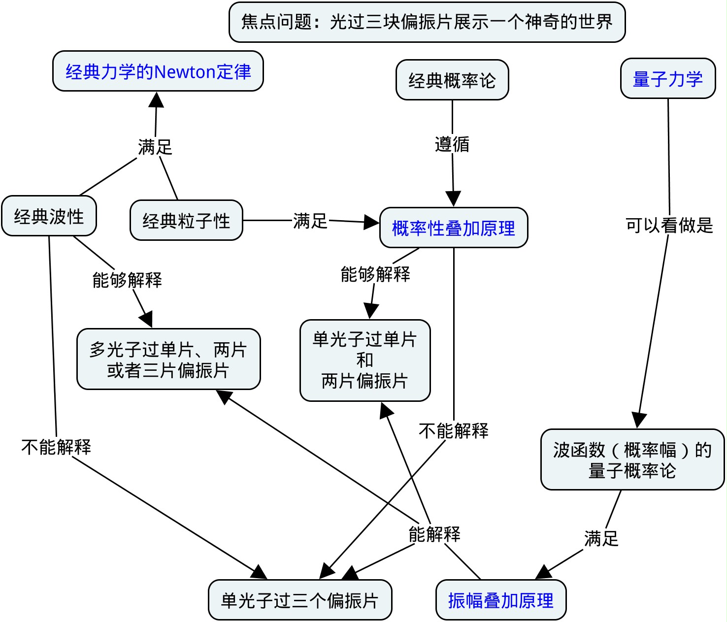 Dirac3P