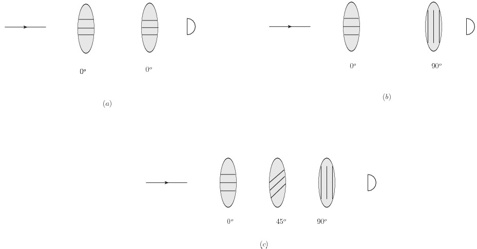 Dirac3Polar