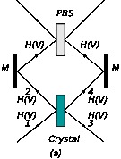 FourEntangle