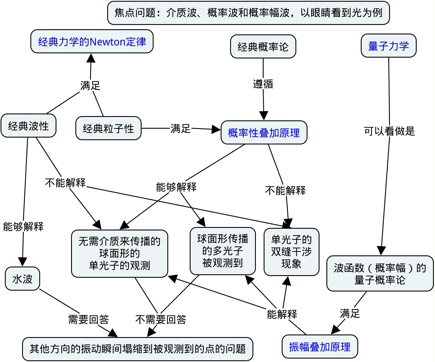 LightDetection