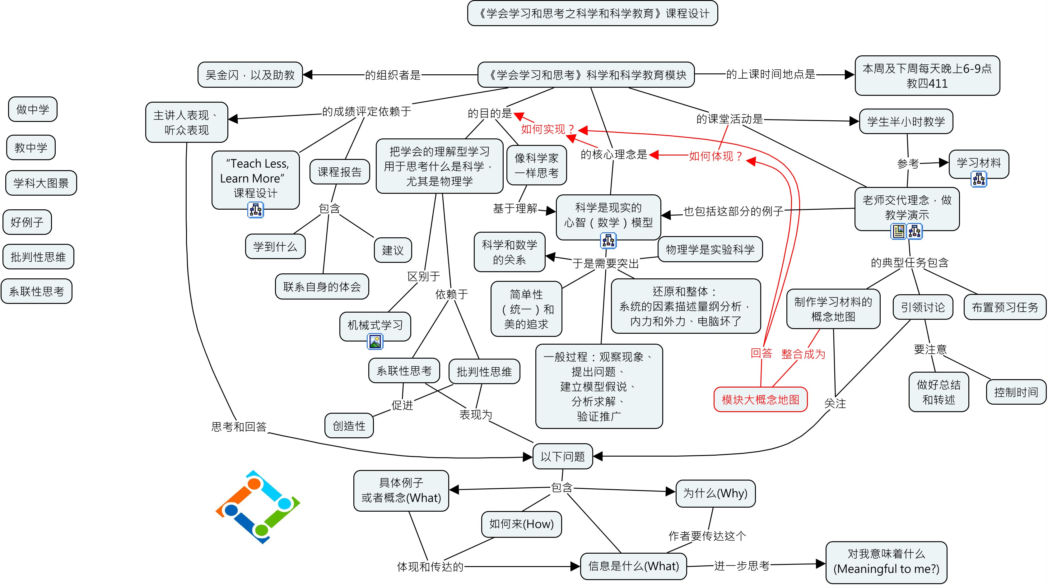 Sci&SciEduModule