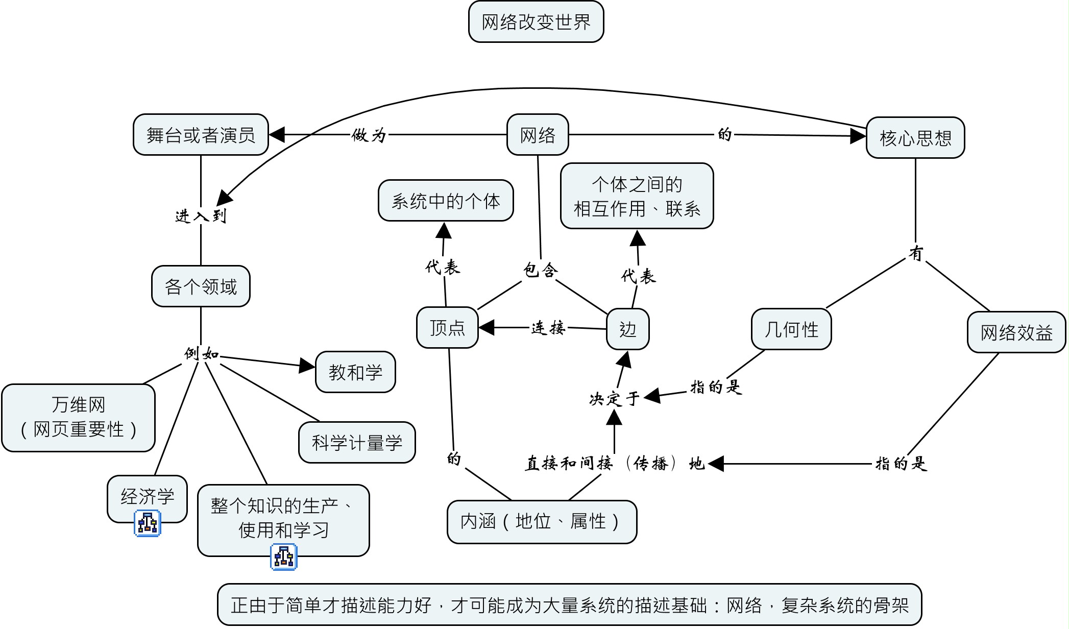 NetworkMain