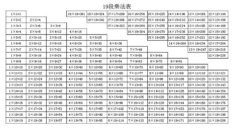 bigmultiplicationtable