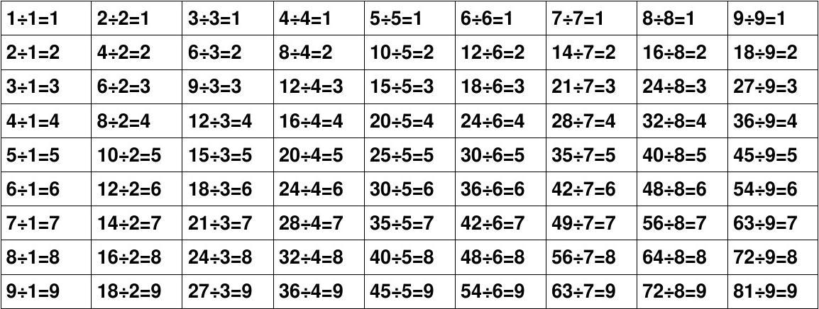 divisiontable